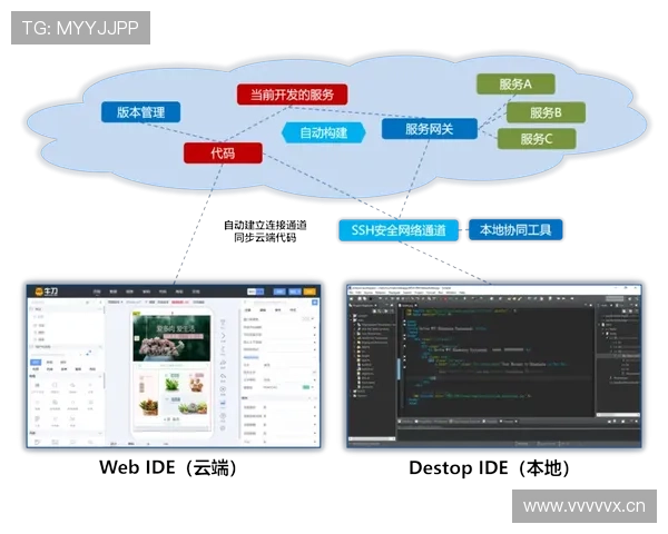 开云官网登录权限设置如何优化，保障个人信息安全与隐私