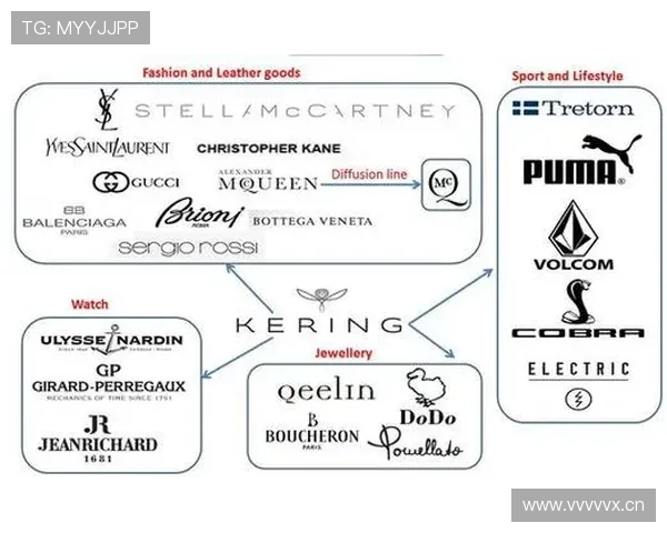 开云KY平台：打造全球领先的奢侈品数字化管理新生态