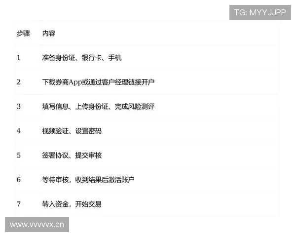 开云开户下载官网官方入口地址，详细介绍注册流程与账户管理技巧