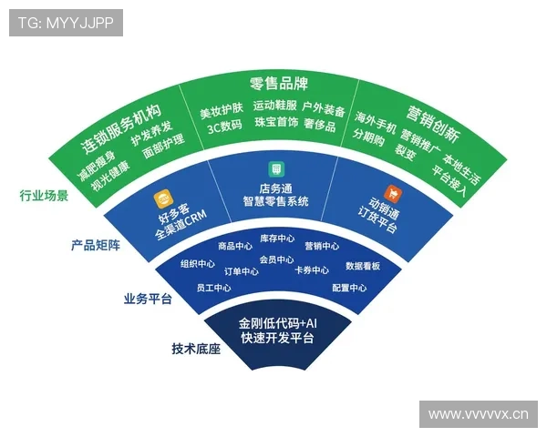 开云网：结合数字化技术推动奢侈品行业创新与可持续发展的策略