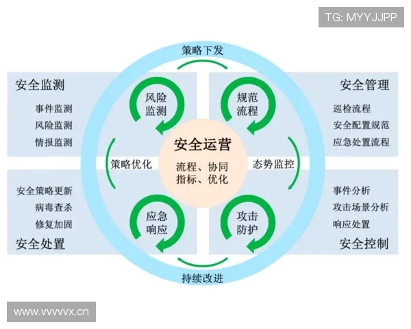开云KY国际站安全保障措施：保障企业数据与交易安全的全面措施分析