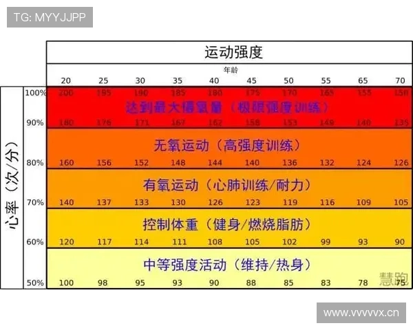 开运kaiyun体育app如何帮助用户实现运动健康目标的实用技巧