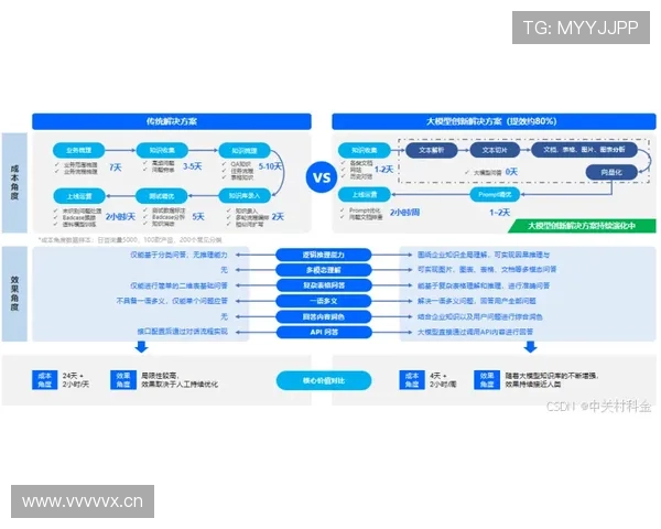 开云KY官方旗舰店客户服务指南全面解答购物流程与售后保障问题